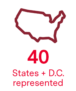 40 states + D.C. represented