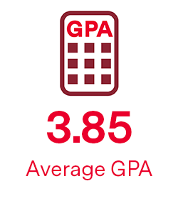 3.85 average gpa