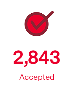2,843 students accepted.