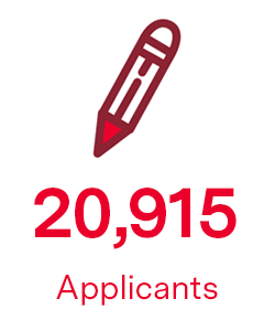 20,915 applicants.